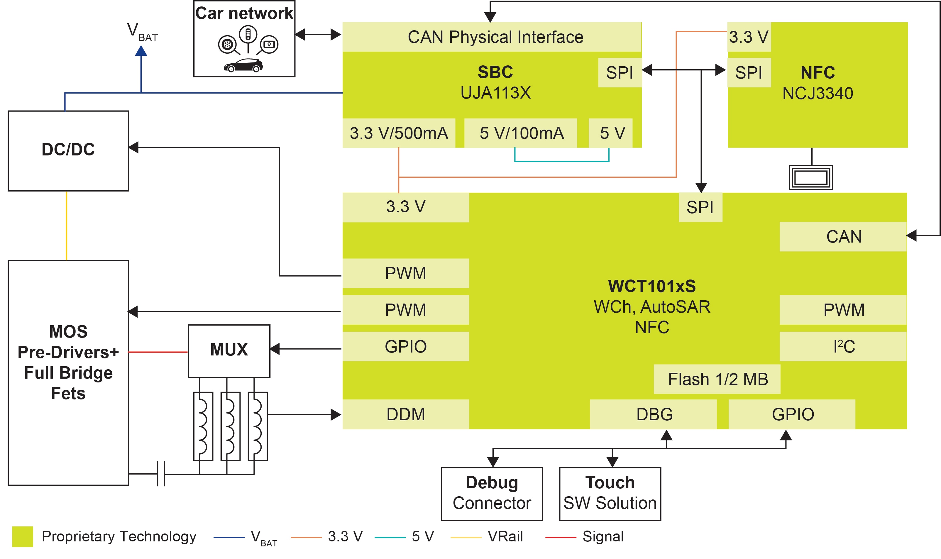 15 W AUTOSAR Automotive Wireless Charging Transmitter Block Diagram