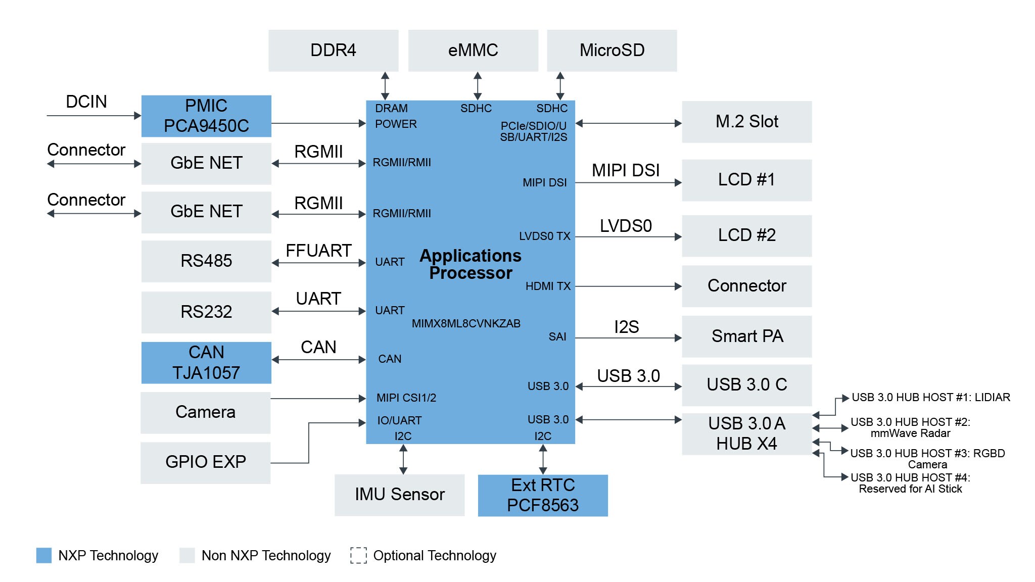 AI Robot platform