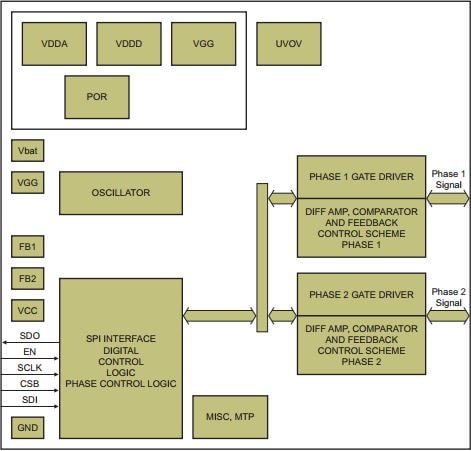 ASL2500SHN: Two-Phase Automotive LED Boost Driver