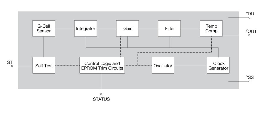 MMA2240EG Acceleration Sensor Block Diagram