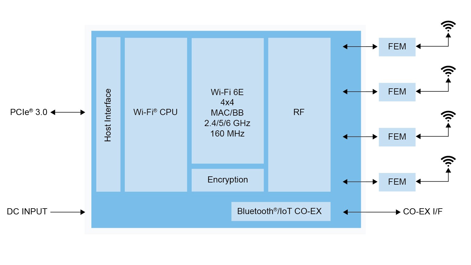 CW641 Block Diagram