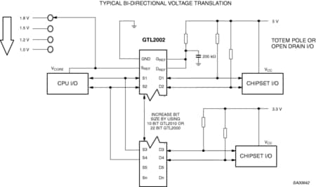 GTL2000 Block Diagram