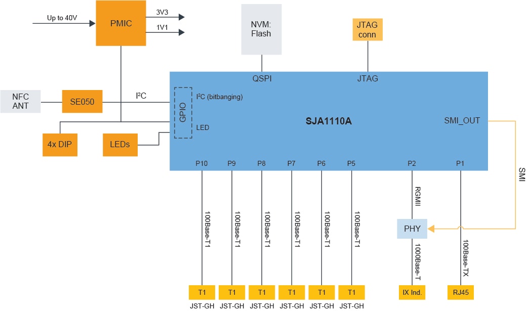 MR-T1ETH8 Block diagram