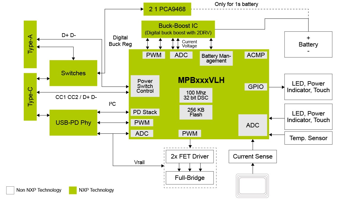 Quick Charge 4+ Power Bank