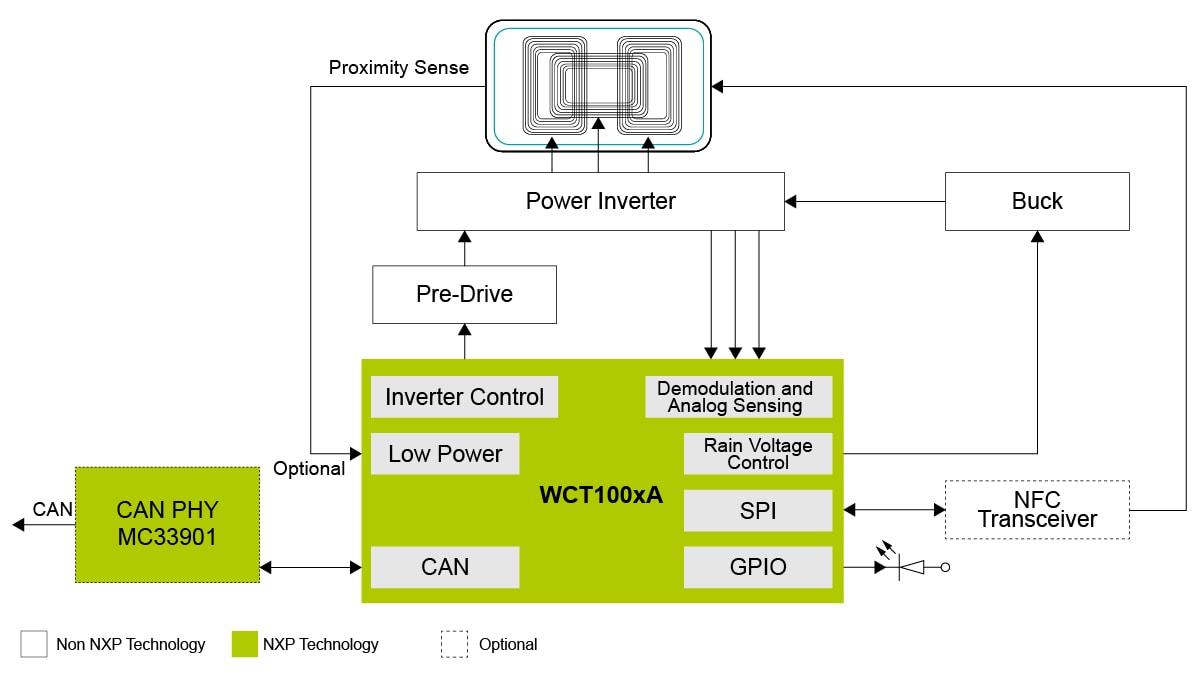 WCT-5WTXAUTO Block diagram