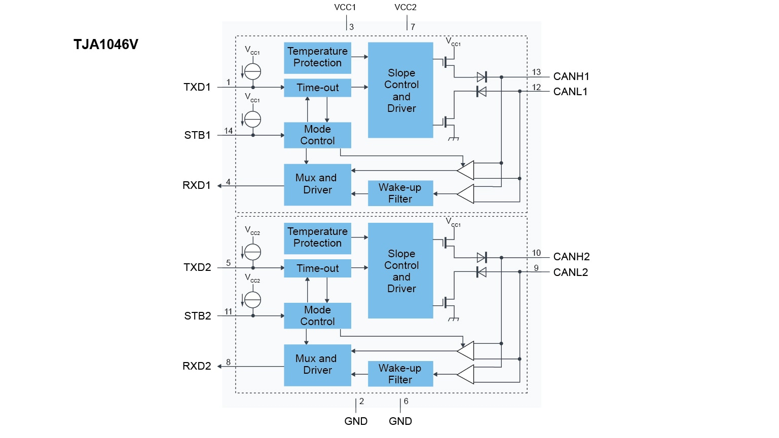 TJA1046V Block Diagram