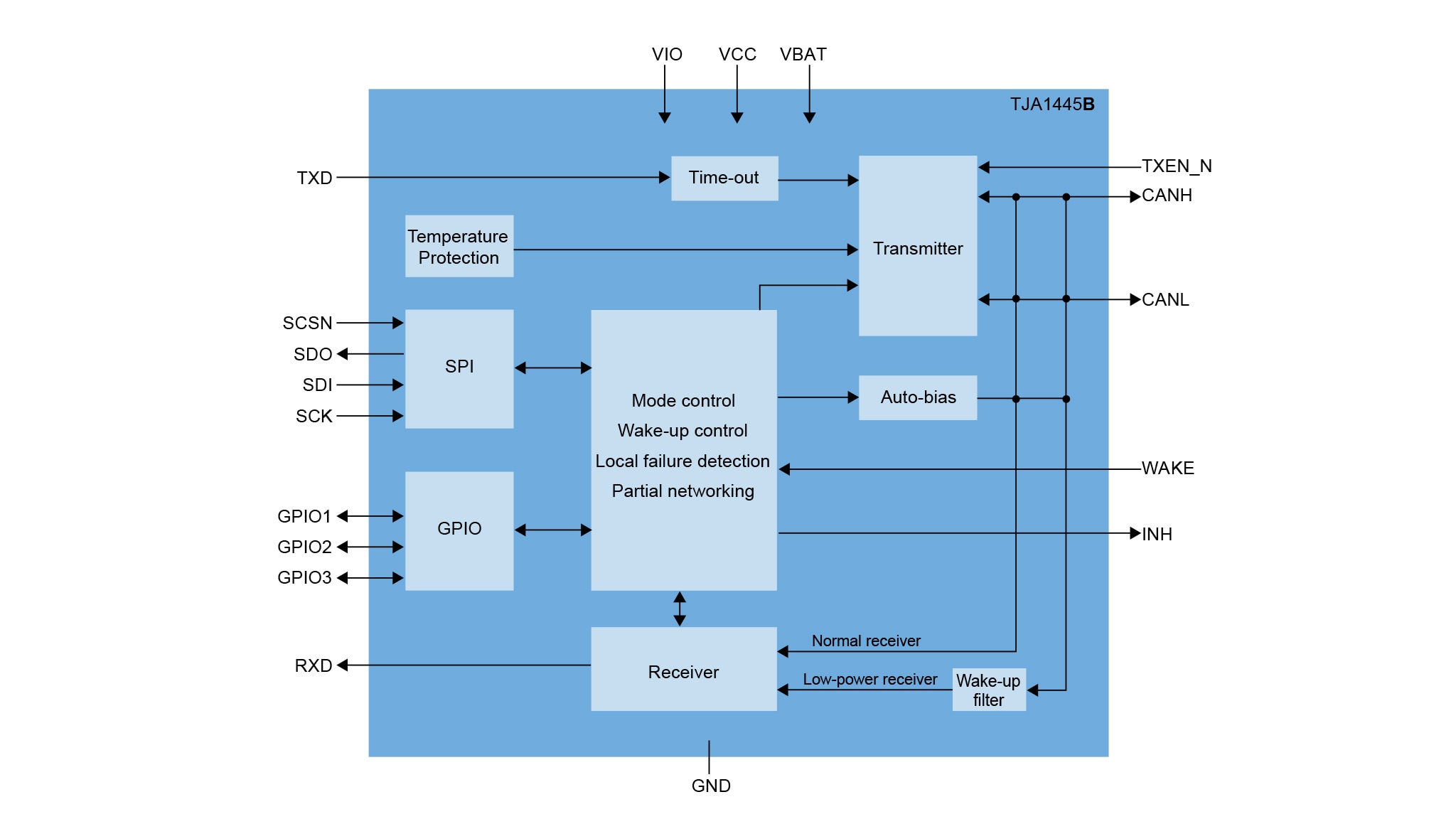 TJA1445B Block Diagram