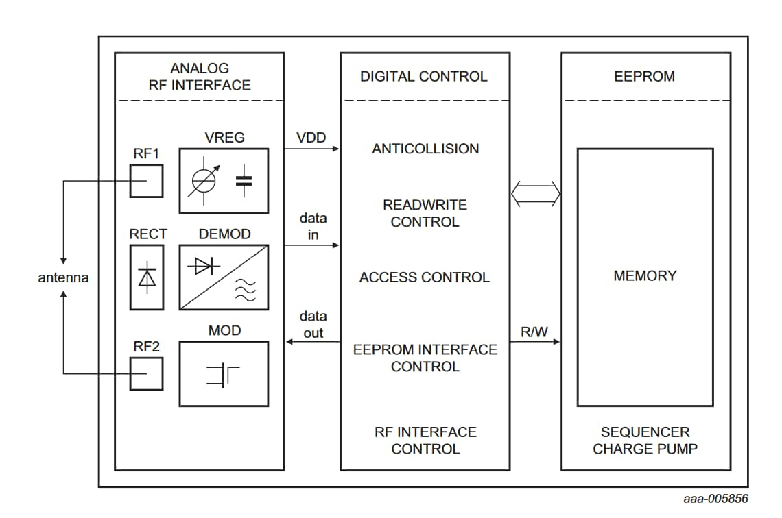 UCODE 7xm Block Diagram