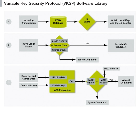 VKSP Block Diagram