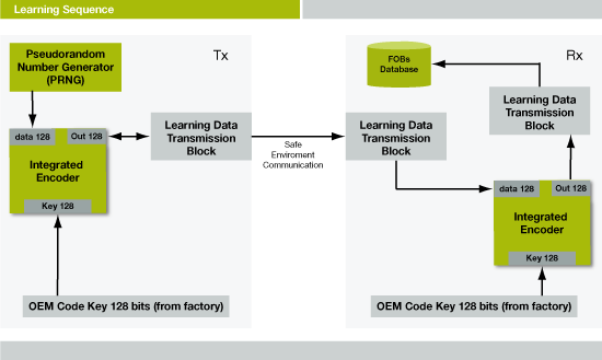 VKSP Block Diagram