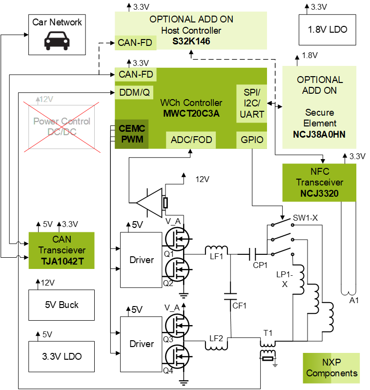 WCT-15WAUTOC Block Diagram