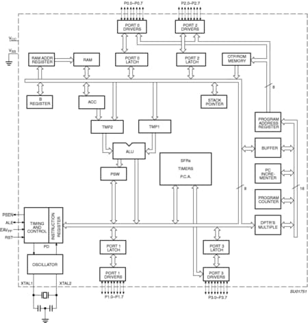 Block diagram: P87C654X2BBD, P87C654X2FA