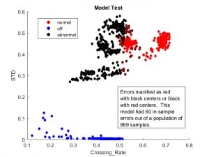 In-sample errors for the computed model