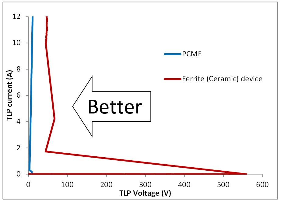 Fig 10