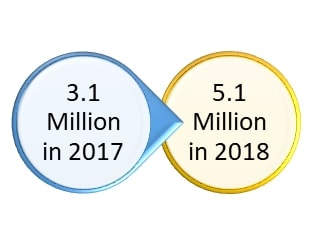 Global Electric Car Fleet Size(ii)