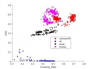 Pump data collected at FTF