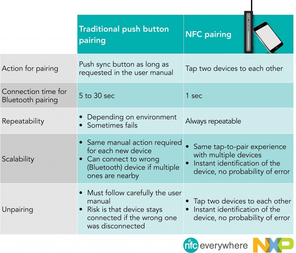 NFC pairing_graphic_160307