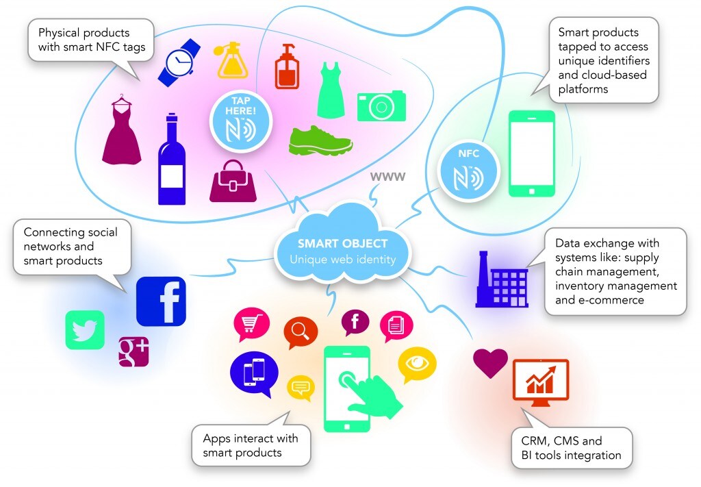 NFC_Infographic