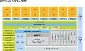 Block Diagram