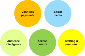 NXP cashless