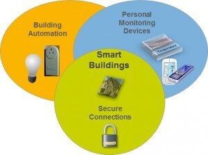 SmartBuildings