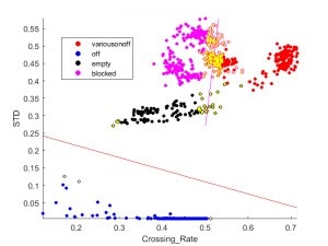 SVM hyperplanes and support vectors