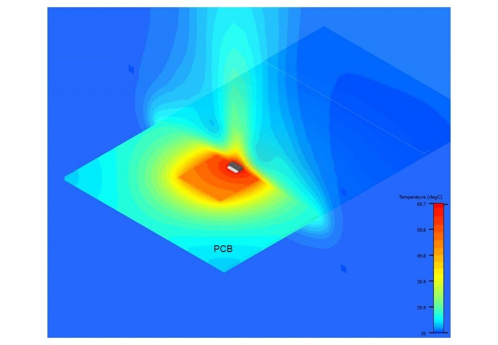 Figure 2 Thermal simulation plots of an LFPAK56 device on a PCB 