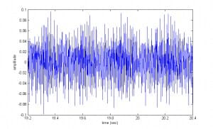 Figure 9: Raw vibration data near end of life