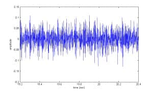 Figure 8: Mid-life raw vibration data