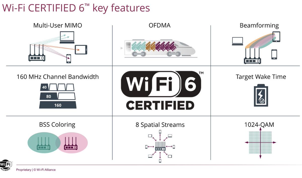 Source: Wi-Fi Alliance