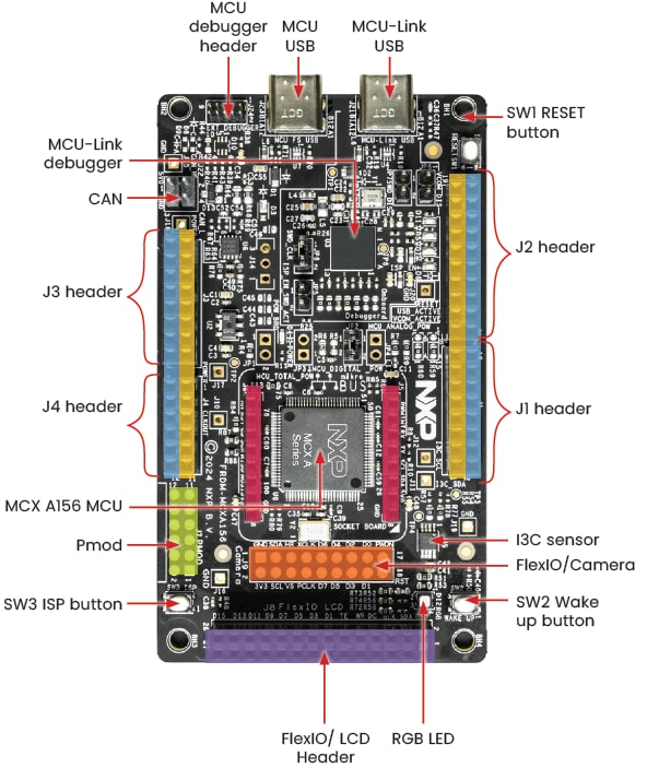 FRDM-MCXA153 Get Familiar with the Board