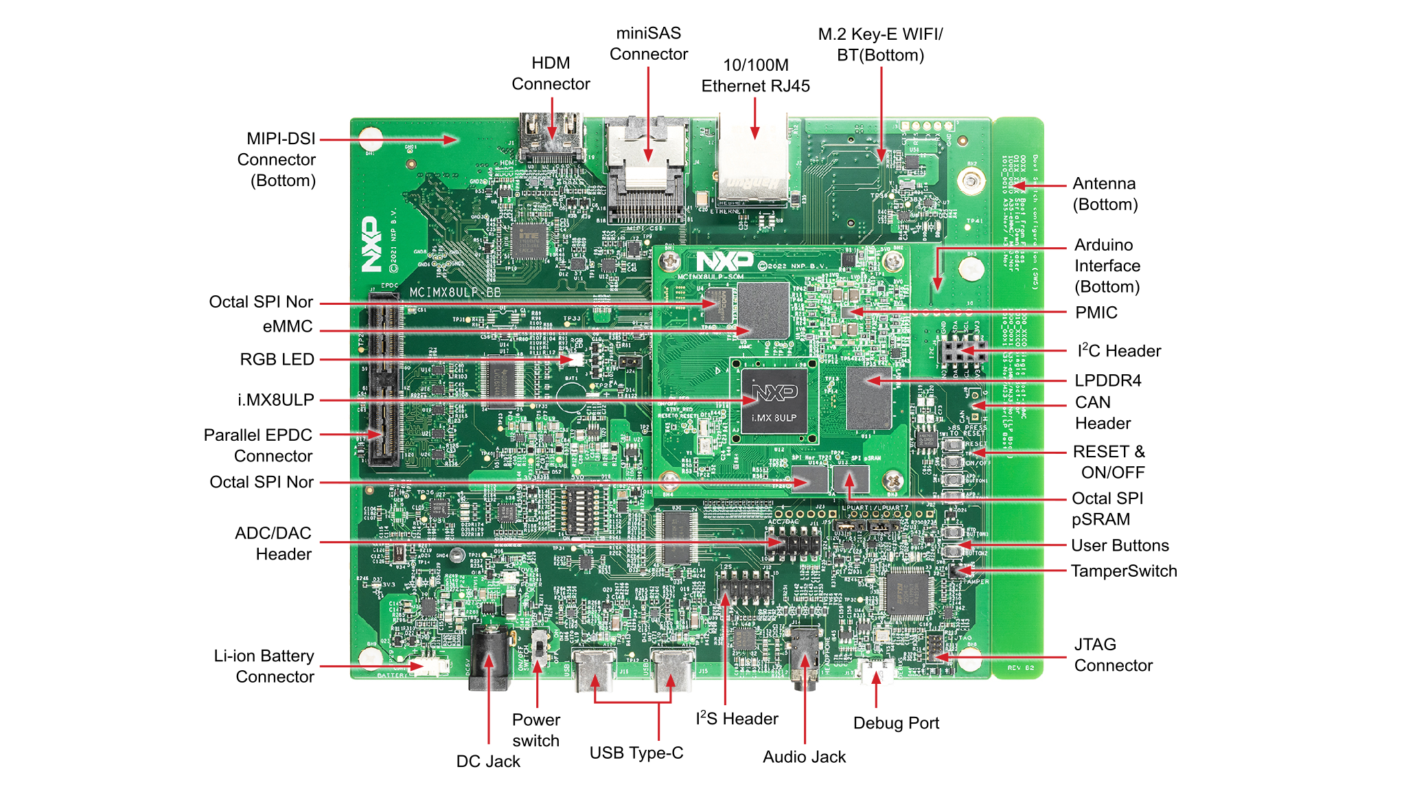 Figure 1 i.MX 8ULP EVK front