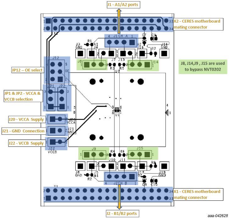 Figure 1. Overview of the P3A9606JK-EVB evaluation board.