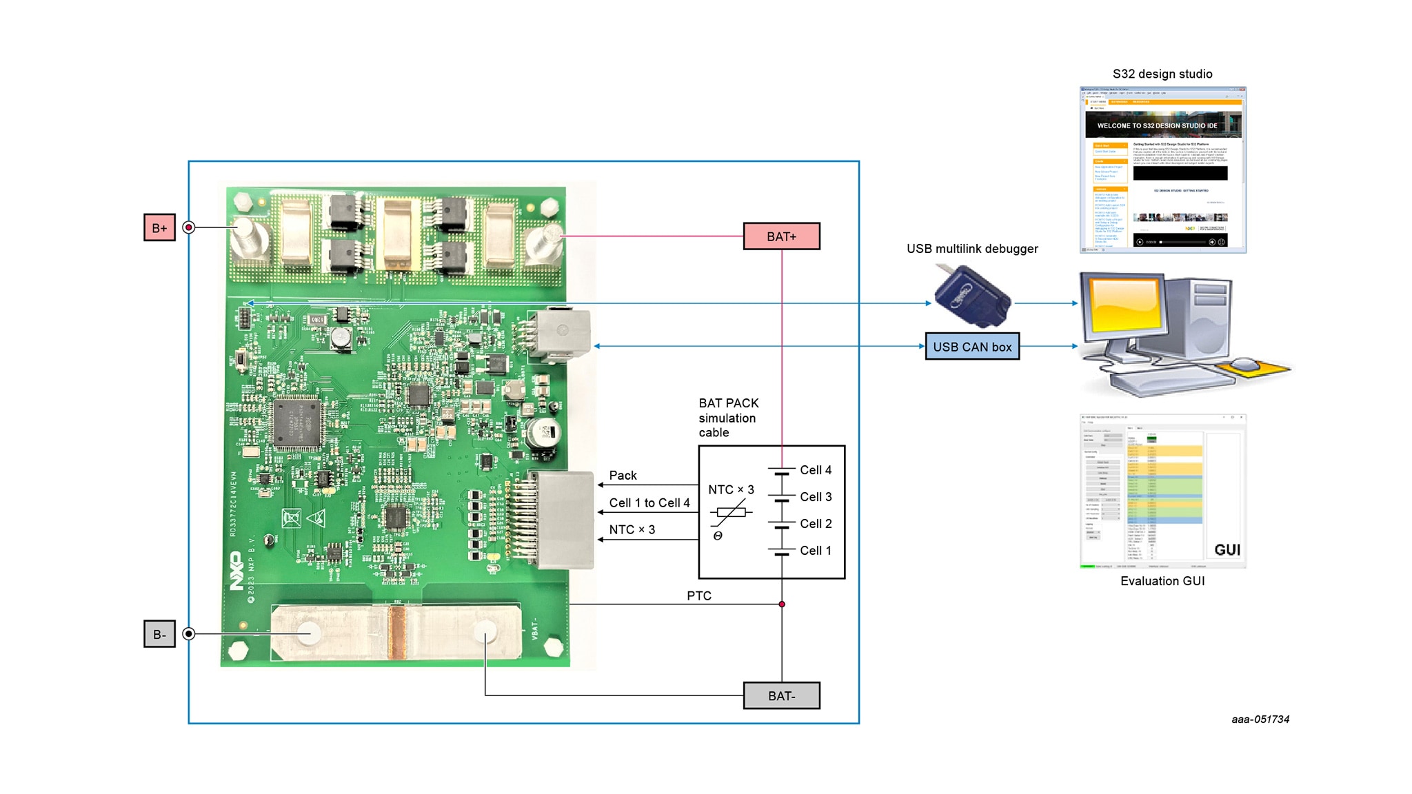 Figure 1. Hardware Configuration and Connection