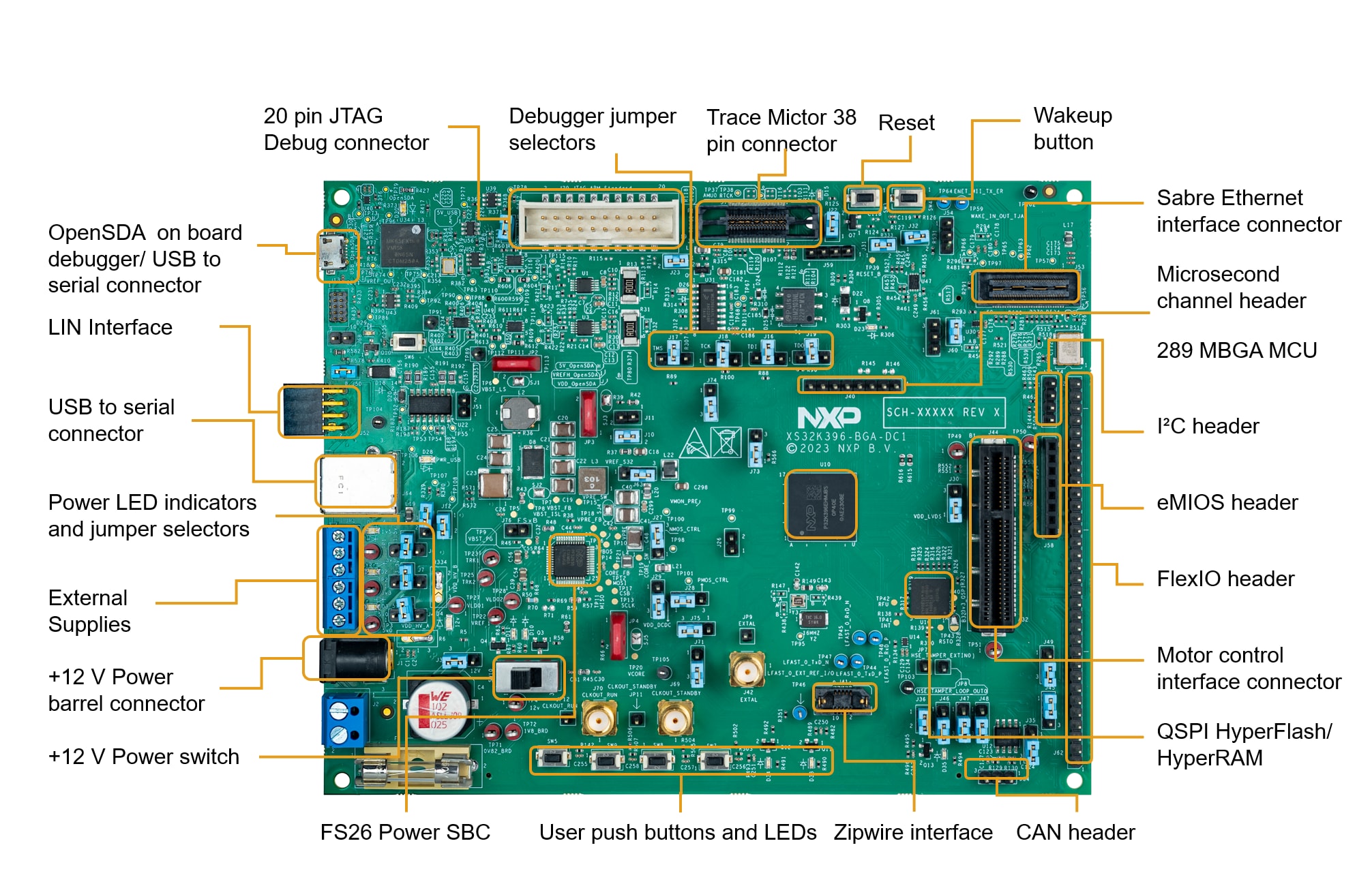 S32K396-BGA-DC1 Features