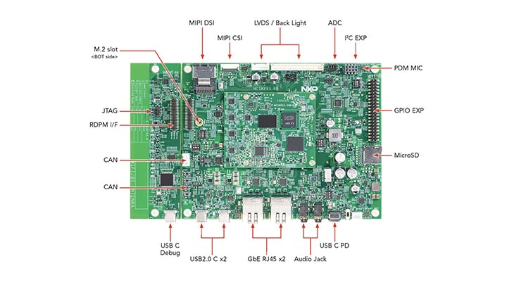 Top view i.MX 93 11x11 EVKCM board