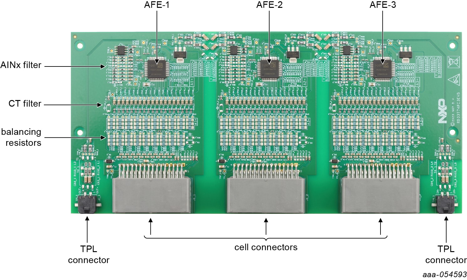 RD33774PC3EVB Board Description