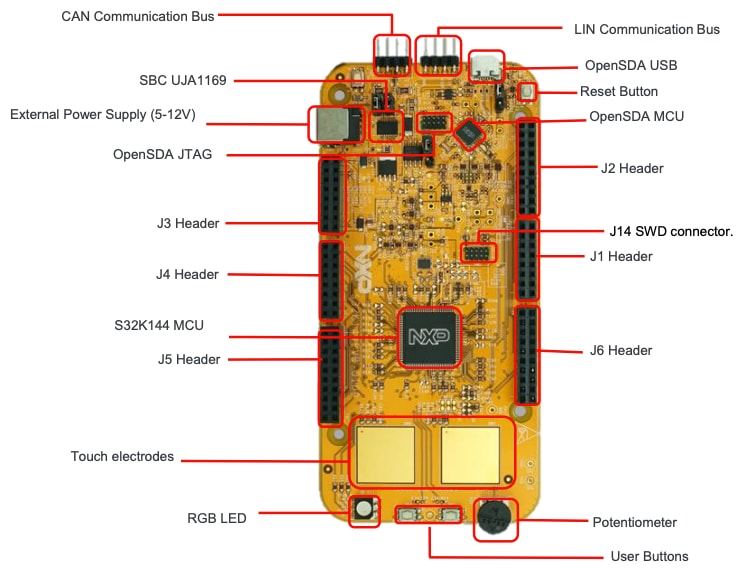 S32K144EVBのスタート・ガイド | NXP Semiconductors