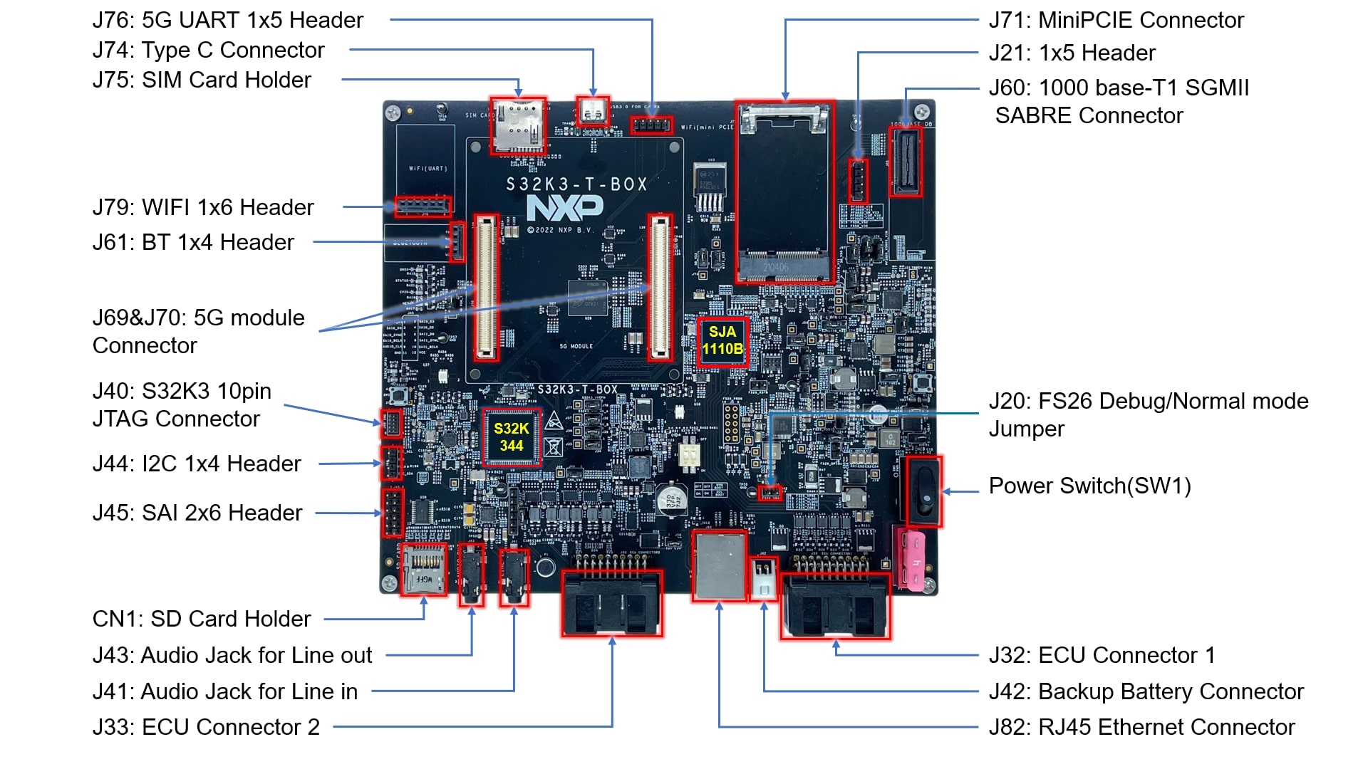 S32K3-T-BOX 