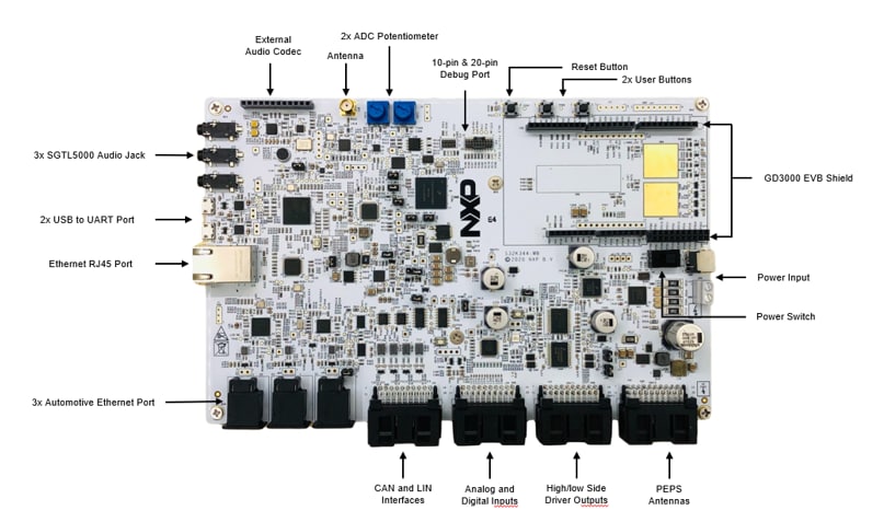 S32K344-WB Evaluation Board  Callouts