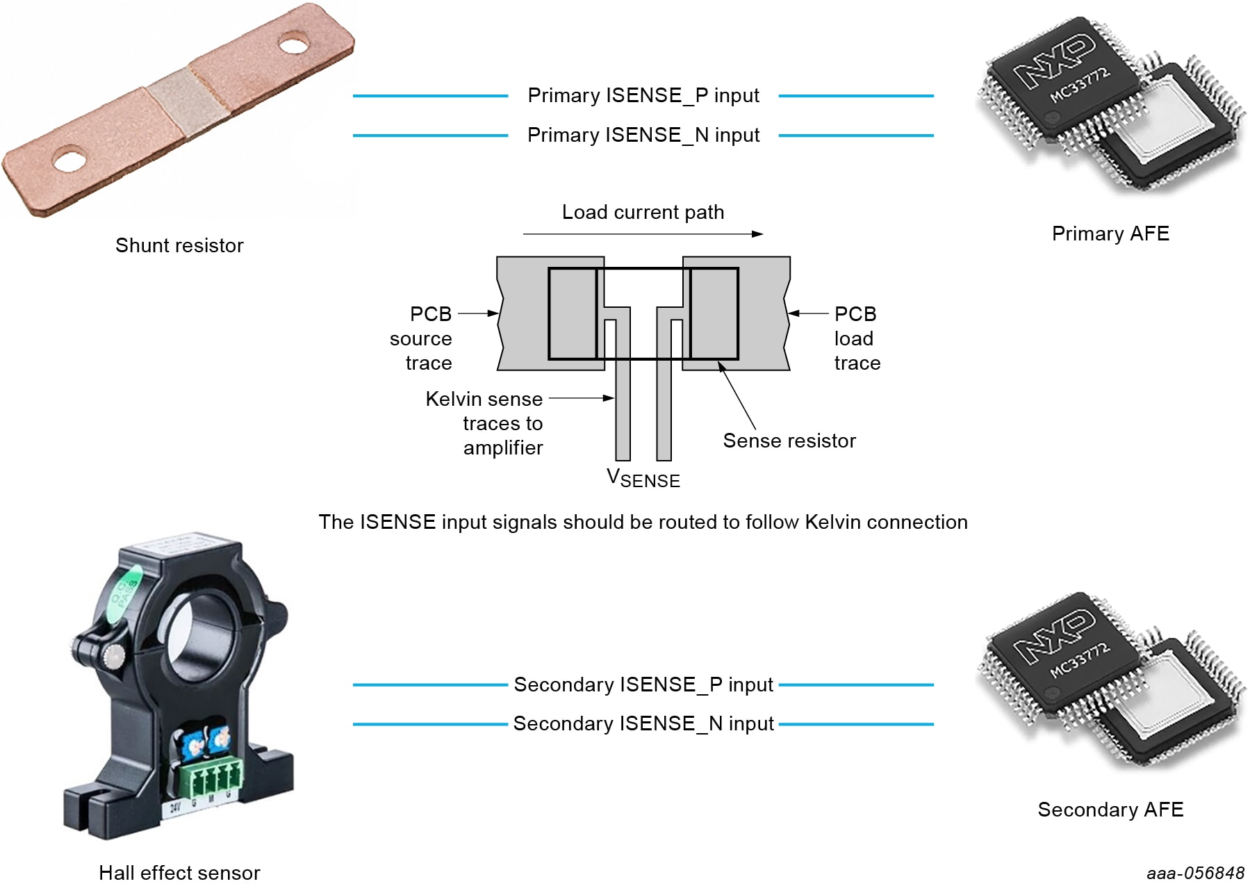 Figure 3. Current measurement layout guideline