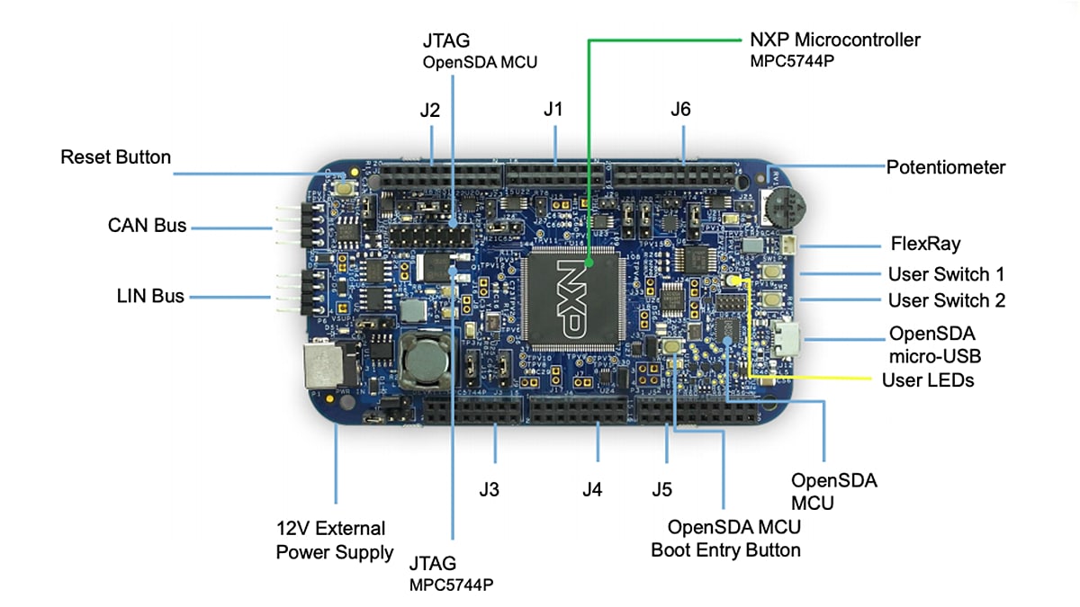 Get Started with the DEVKIT-MPC5744P 1.1B
