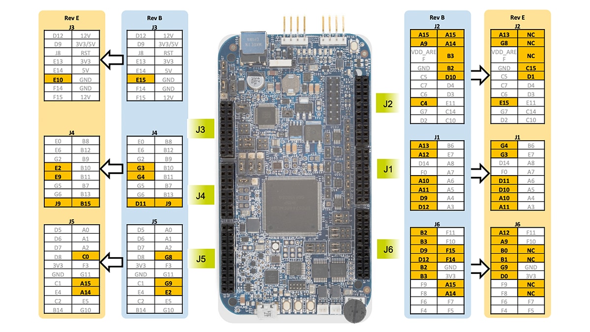 Get Started with the DEVKIT-MPC5744P 1.1C