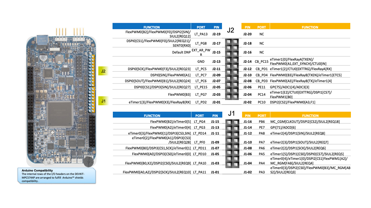 Get Started with the DEVKIT-MPC5744P 1.2A
