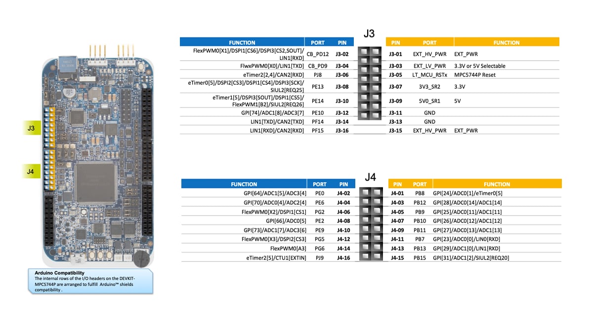 Get Started with the DEVKIT-MPC5744P 1.2B
