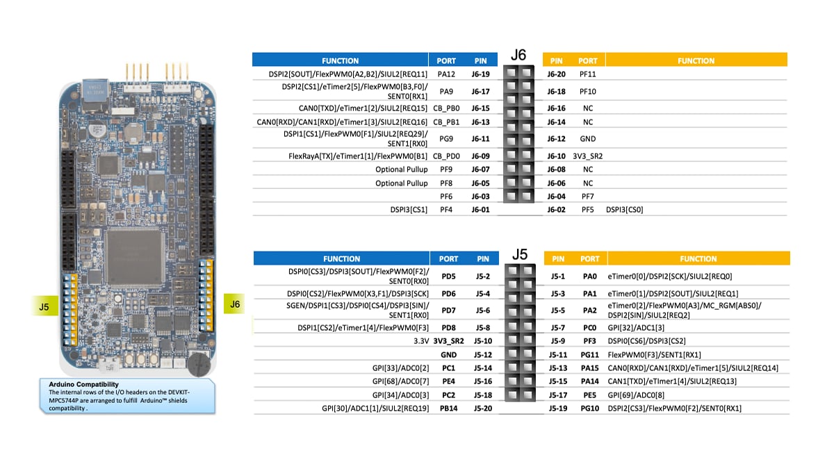 Get Started with the DEVKIT-MPC5744P 1.2C
