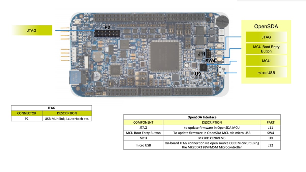 Get Started with the DEVKIT-MPC5744P 1.5
