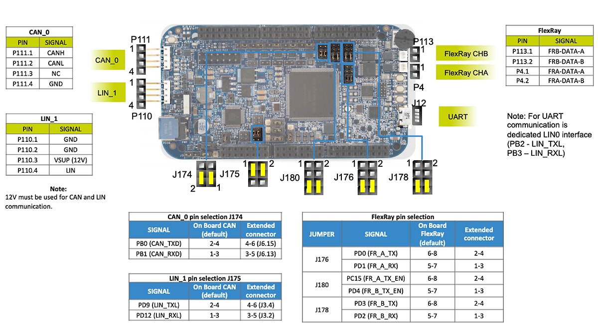 Get Started with the DEVKIT-MPC5744P 1.6
