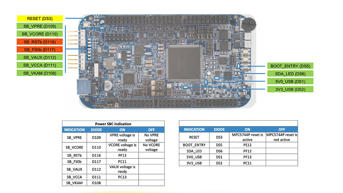 Get Started with the DEVKIT-MPC5744P 1.7
