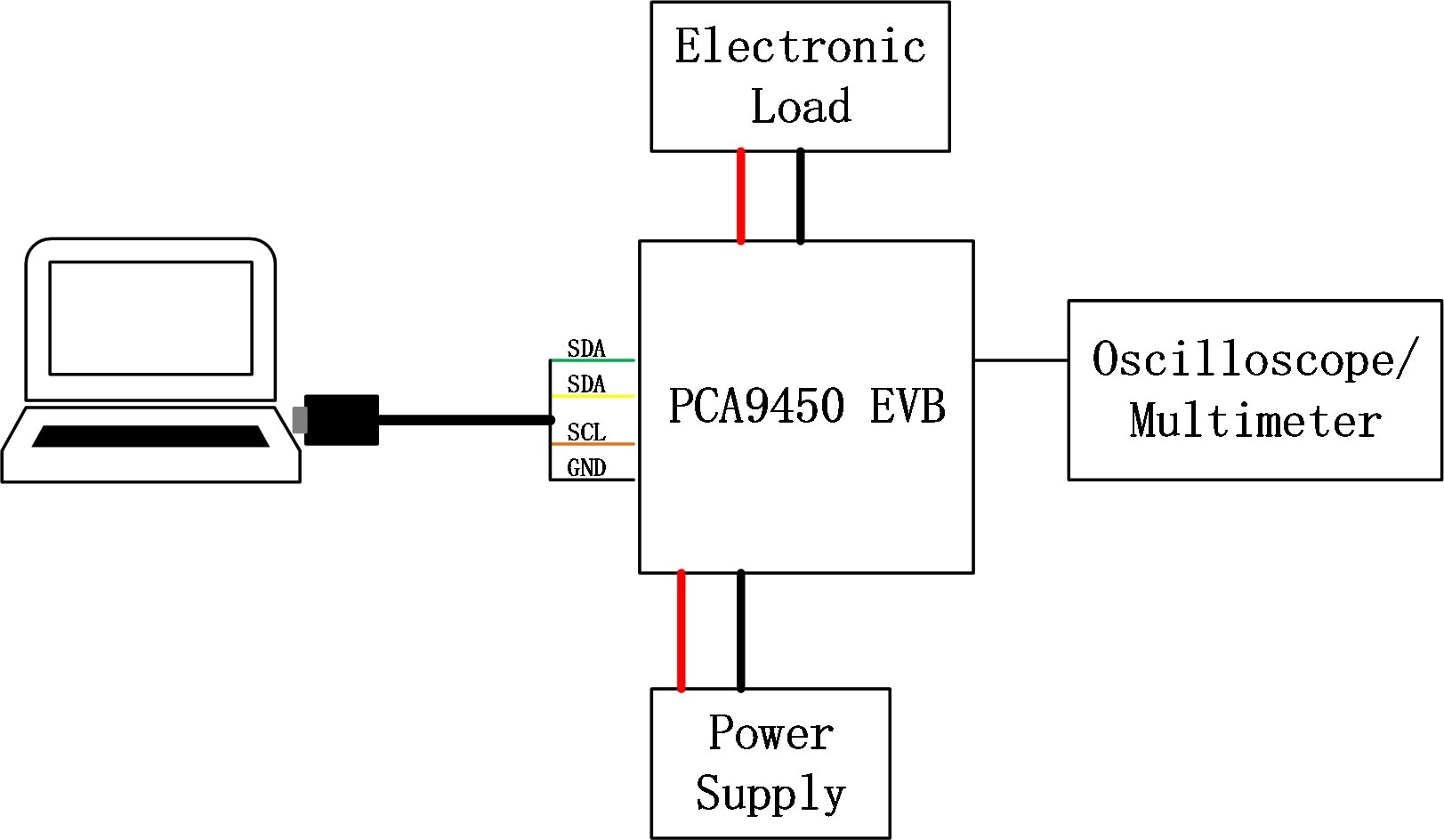 PCA9450AA-EVK-GS-PROCESS